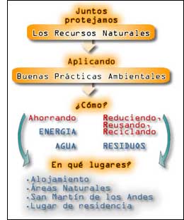 Cuadro Cuadro