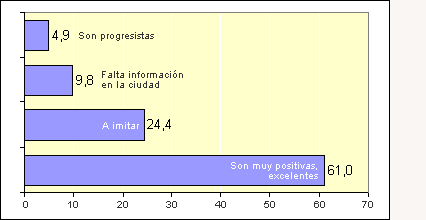 Cuadro 3 Cuadro 3