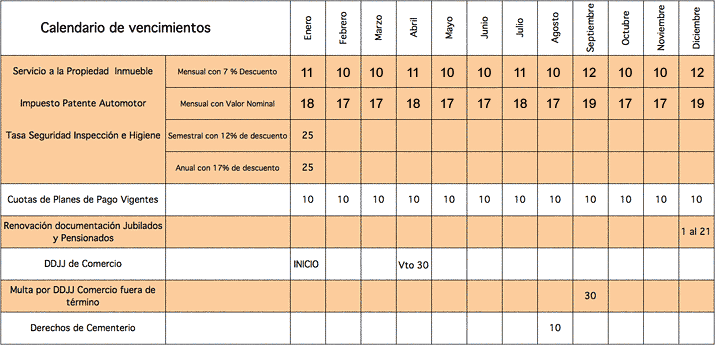 Calendario de vencimiento Calendario de vencimiento